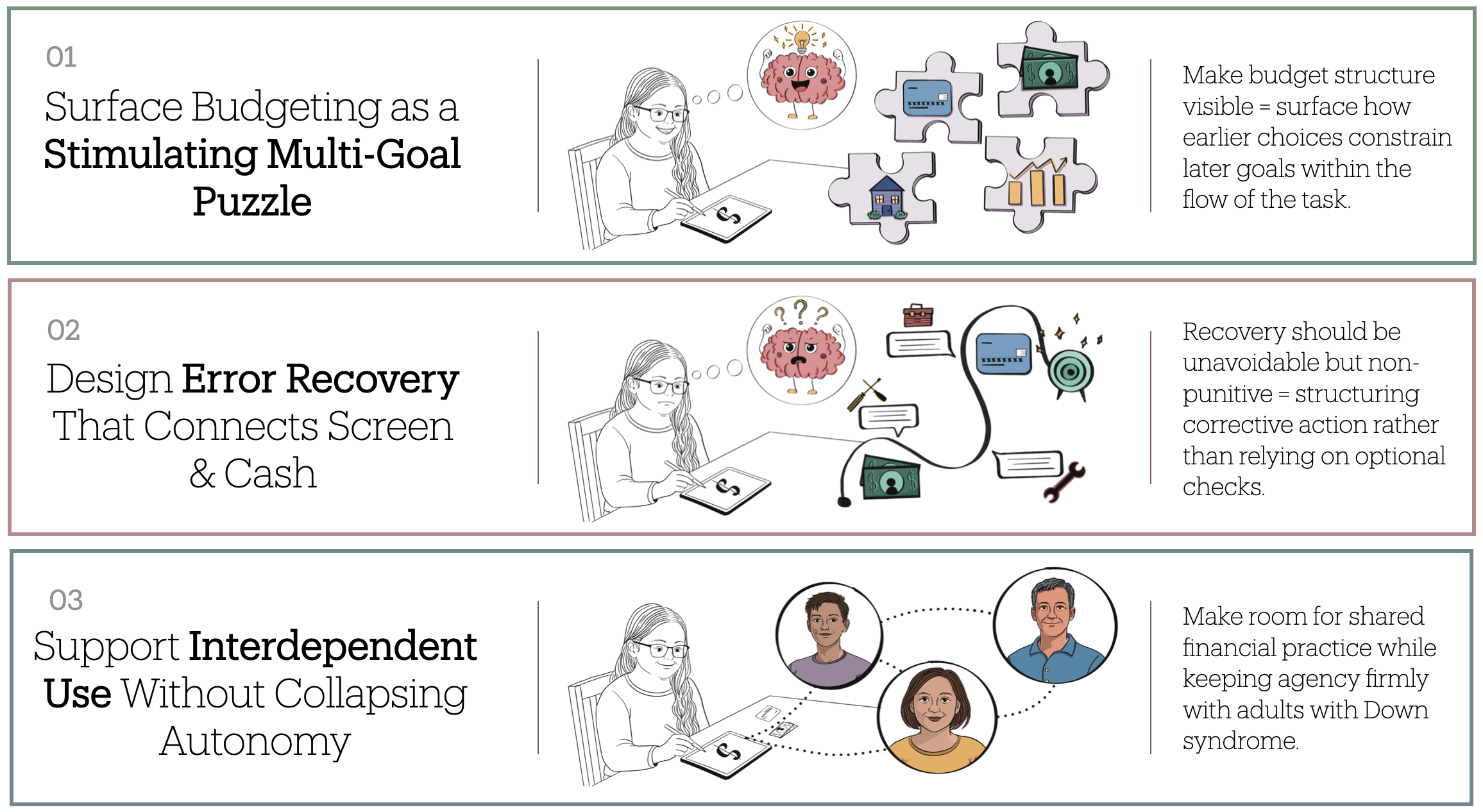 Design implications summary from the money management technology probe study
