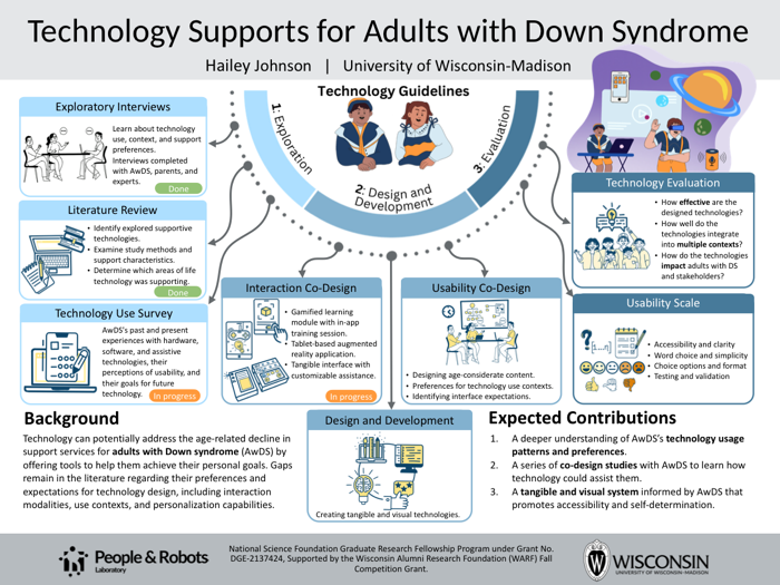 Preview of ASSETS 2024 research poster by Hailey Johnson